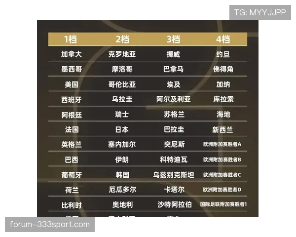 瑞士队2026世界杯阵容预测:核心球员能否带队突围死亡之组 瑞士队2026世界杯阵容预测:核心球员能否带队突围死亡之组